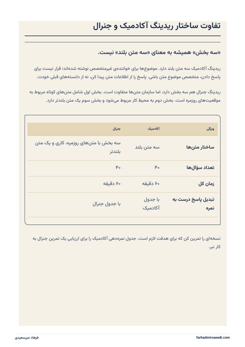 پیش‌نمایش صفحهٔ چهارم راهنمای ساختار ریدینگ آیلتس